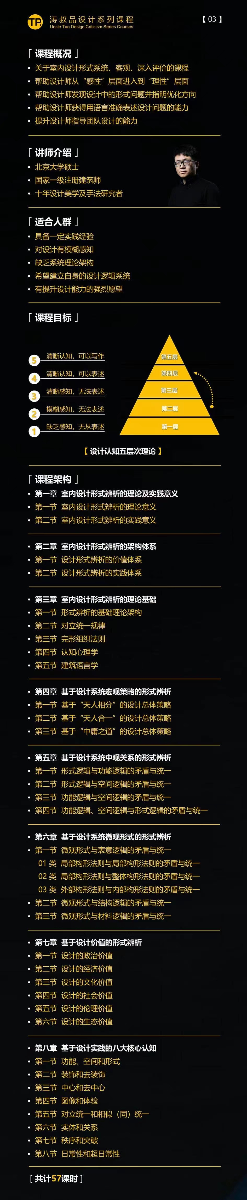 图片[1]-【思维理论】涛叔品设计 室内设计造型优化研修班室内设计形式辨析系统丨7.63G 57节-壹书网